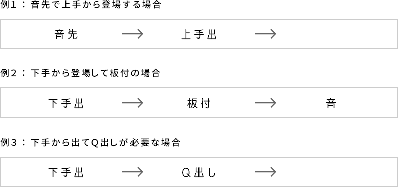 舞台・音の出《手順》記入例